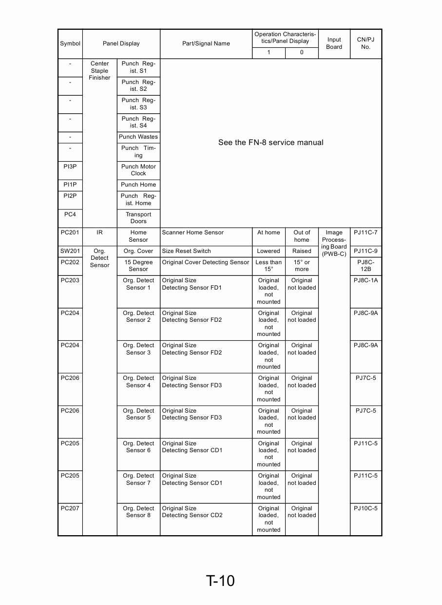 Konica-Minolta MINOLTA CF3102 CF2002 Service Manual-6